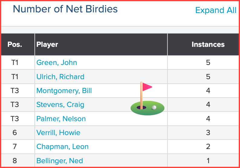 Fri_Net_Birds_3Apr 26_CIM_28